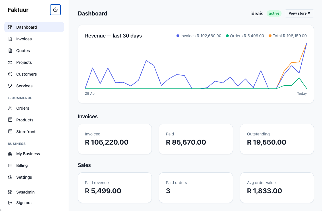 Faktuur dashboard — proposals, quotes, invoices and revenue at a glance